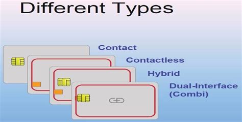 how does smart card work|different types of smart cards.